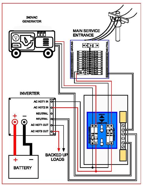 Generac 200 Amp Automatic Transfer Switch Wiring Diagram