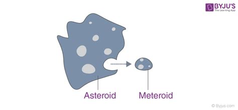 Difference Between Asteroid And Meteoroid Facts Solar