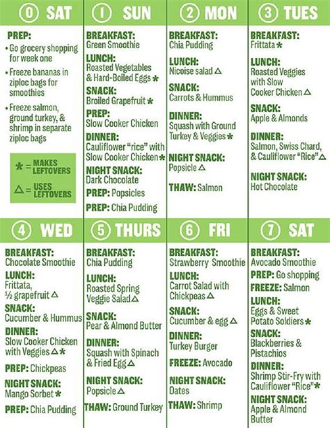 2 week food supply list family of 4. 12 Trending Clean Eating Diet Plans to Lose Weight Fast