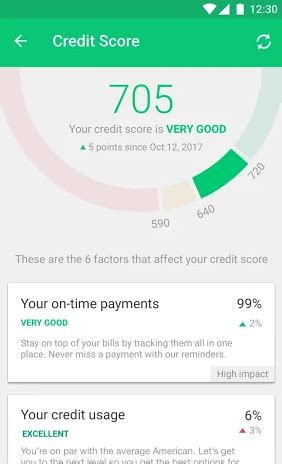 Tally is a credit cash personal loan management hybrid that seeks your highest interest credit card snd issues you spersnsl loan to pay it off at a substantial lower interest rate and this tool will raise your credit scores. 8 Credit Card Management Apps for Android and iOS Users | TechWiser