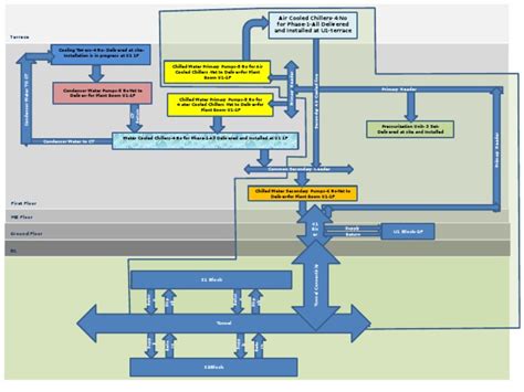 HVAC System Block Diagram | Cold | Civil Engineering