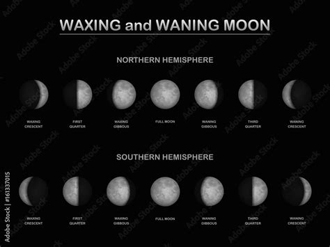 Moon Phases As Seen From The Northern And Southern Hemisphere Of