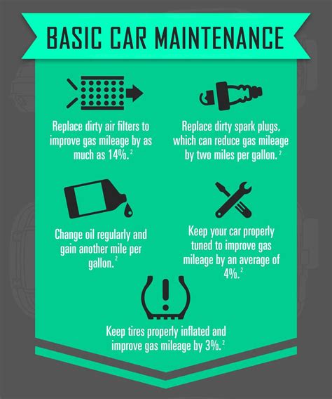 Car Maintenance Tips For Efficient Car Ownership