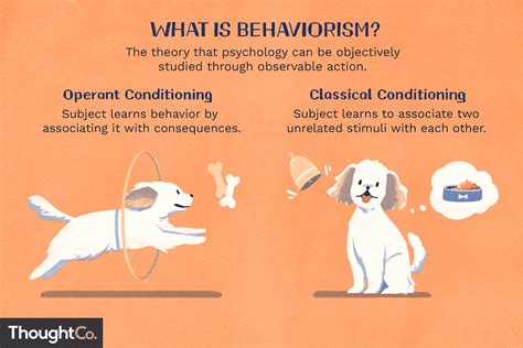 What Was Watson S Theory About Behaviorism Slide Share
