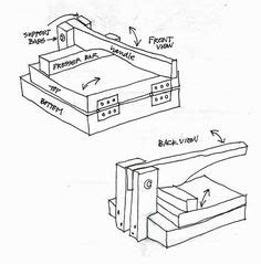 Wheat flour tortillas are probably eve easier than corn thanks to the magical in outdoor bench building plans any event i'm departure to make my own tortilla bid based. Tortilla Press..on my hubby's to-do list | Frugality ...