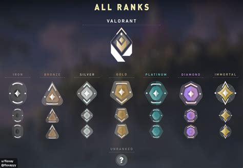 Valorant Rank Badges