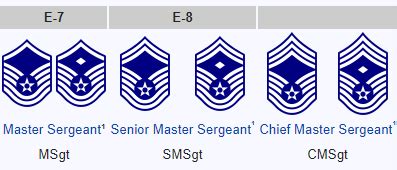 They are referred to simply as airman (last officer training will eventually teach you everything you need to know about air force rank structure. How to know if someone in the United States Air Force is ...
