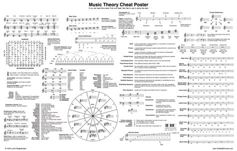 Music Theory Cheat Sheet Free Pdf Download Gravitas Create