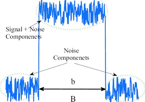 Illustration Of The Received Signal Components In The Frequency Domain