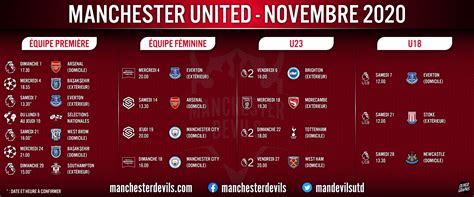 Programme de novembre 2020 : cap vers les huitièmes ? - Manchester