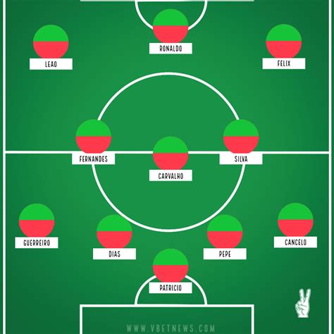 Portugals Potential Starting Xi For Fifa World Cup 2022 As Official