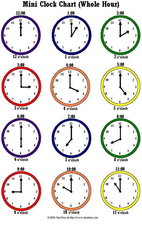 Telling Time Worksheets Printable Kids Worksheets Clock Worksheets
