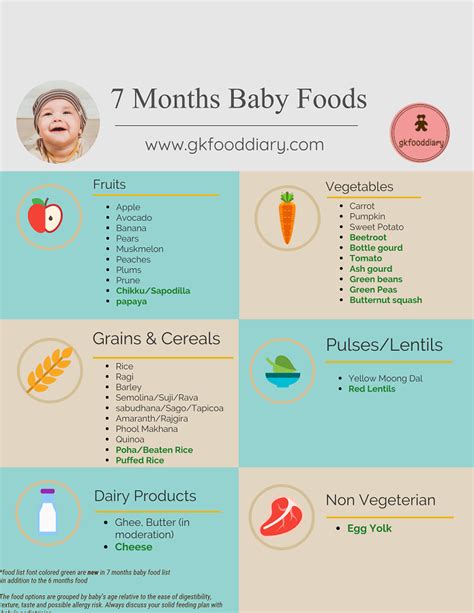 Becoming a parent is one of the biggest joys. 7 Months Baby Food List | Indian Baby Food | Baby food ...