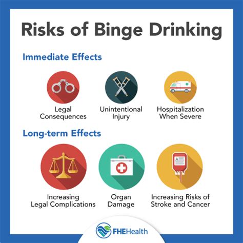 How A Binge Drinking Trend Could Impact Your Childs Health