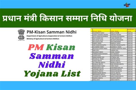 Kisan samman nidhi beneficiary status or payment status. PM Kisan Samman Nidhi Yojana List | MoneyPiP