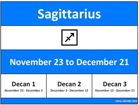 Sagittarius Dates