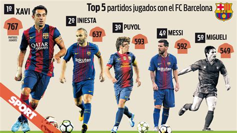 Todas las entradas para los partidos del fc barcelona. Lionel Messi ready to equal Carles Puyol＇s appearance total