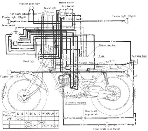 Wiring diagrams for primarily older japanese bikes, currently yamaha xs400, honda cb360t. Yamaha 175 Electrical Wiring Diagram ~Diagram source
