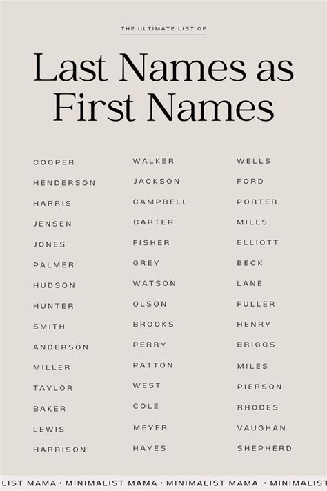 The Ultimate List Of Last Names As First Names For Each Member In This