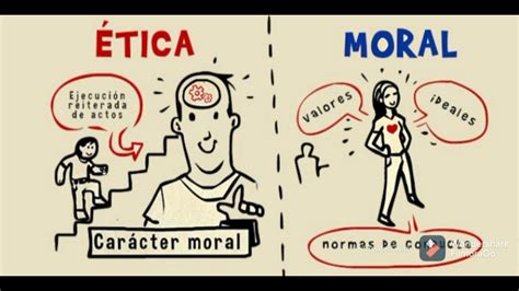 Video Clip Actos Humanos ética Moral Y Buenas Costumbres Youtube