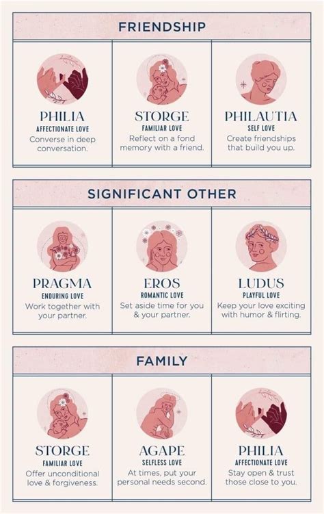 The Different Kinds Of Love Types Of Love Language Different Kinds