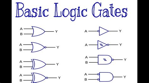 Logic Gates What Is Universalgates Basic Logic Gates