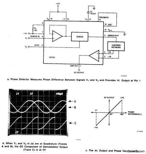 Assume you have 2 square waves (they have nice sharp edges & are easier to. PHASE_DETECTOR_WITH_10_BIT_ACCURACY - Measuring_and_Test ...