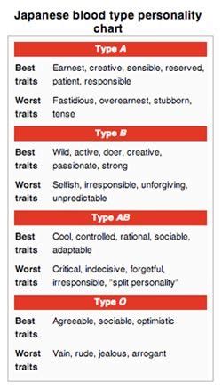 People believe that blood type affects your personality in many ways. Japanese blood type chart. Is "unpredictable" really a ...