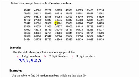 Table Of Random Numbers