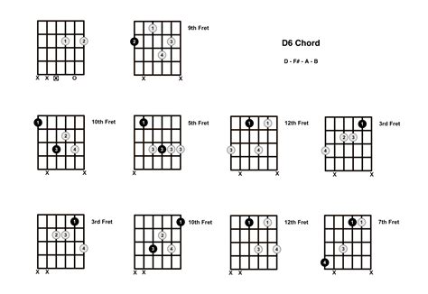 You will make use of this specific chord in many songs, so perfecting it is vital if you'd like to play songs on the you'll also discover tougher variations of the d major guitar chord towards the end of the post, along with the barre chord version. D6 Chord On The Guitar (D Major 6) - Diagrams, Finger ...