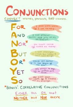 Conjunctions Digital Anchor Chart By Annalisa Perez Tpt