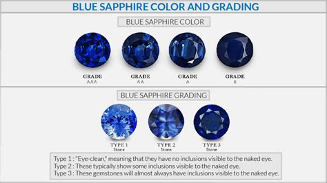 Sapphire Color Chart