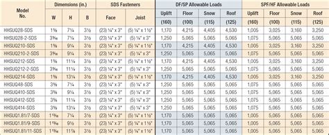 Side stabilizing gusset adjustment 10. HHSUQ Heavy Severe Skew Truss Hanger | Simpson Strong-Tie