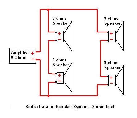 Ohm is the measure of resistance and there is never a best option except for what your amplifier thinks is best. Parallel V Series Wiring For A 2x12 Cab. | MarshallForum.com