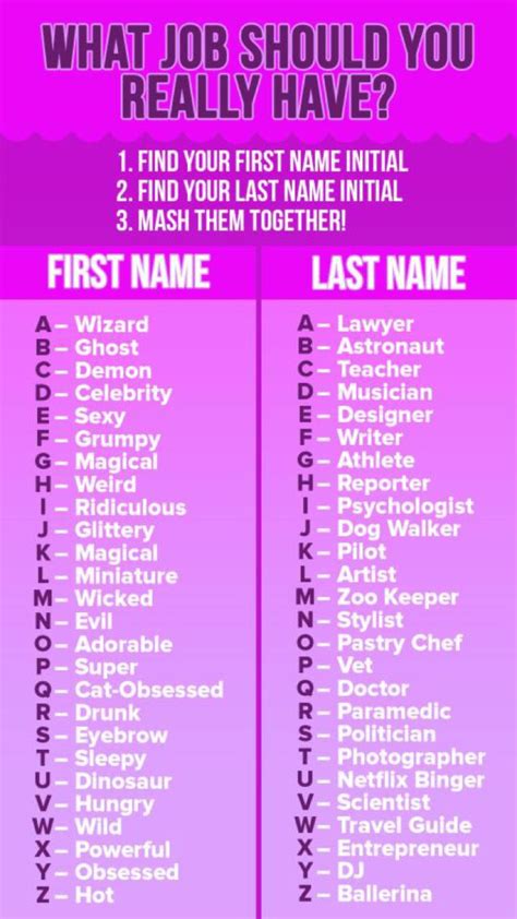 Pin by BΔTMΔN on Tumblr Stuff Funny name generator Funny names Silly names