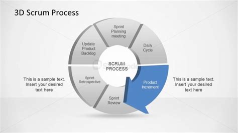 3d Scrum Process Powerpoint Diagram Slidemodel