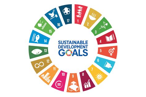 Iso 26000 And The Un Sustainable Development Goals Antaris Consulting