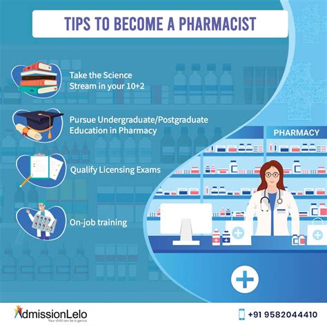 Education And Training Requirements To Be A Pharmacist - TIEDUN