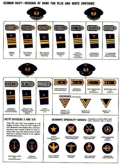 German Navy Kriegsmarine Rank Insignia Chart For Blue And White