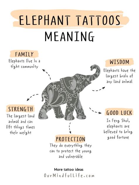 57 unique elephant tattoos with meaning our mindful life