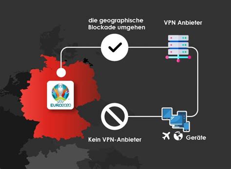 Die fußball em 2021 läuft mit zattoo einfach über das internet auf dem gerät deiner wahl. Fussball EM Live: Alle Spiele vom Ausland aus sehen - so geht's.