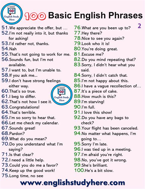 This application helps learners learn english through games. 100 English Phrases | 100 Basic English Phrases - English ...