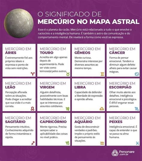 Pin De Fl Via Silva Em Signo Mapa Astral Astrologia Signos Astrologia