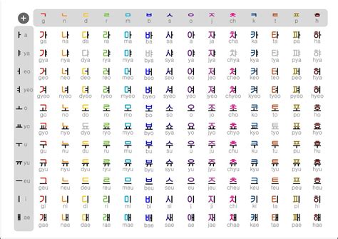 Hangul Learn Hangul Korean Alphabet Korean Language Alphabet