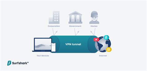 Why Should I Use A Vpn The Main 5 Reasons Explained