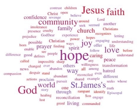 The correspondence through letters successfully establishes a severe impact regarding the respective cause. COVID-19 and Parish Activities | St. James's Episcopal Church