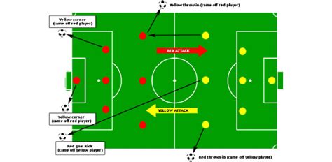 Soccer Rules And Skills Quiz Trivia And Questions