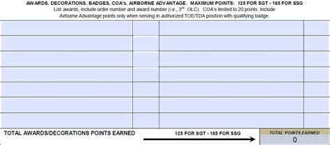 Army Promotion Point Worksheet, PPW, DA Form 3355 | EZ Army Points