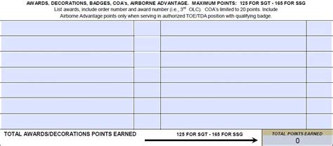 Army Promotion Point Worksheet Ppw Da Form 3355 Ez