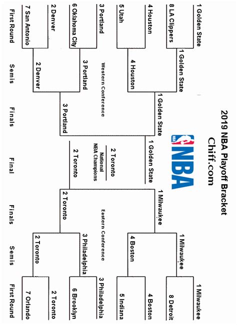 Here's our initial look at this season's participants in the challenge for the o'brien. 2019 NBA Playoffs & Finals - Printable Bracket